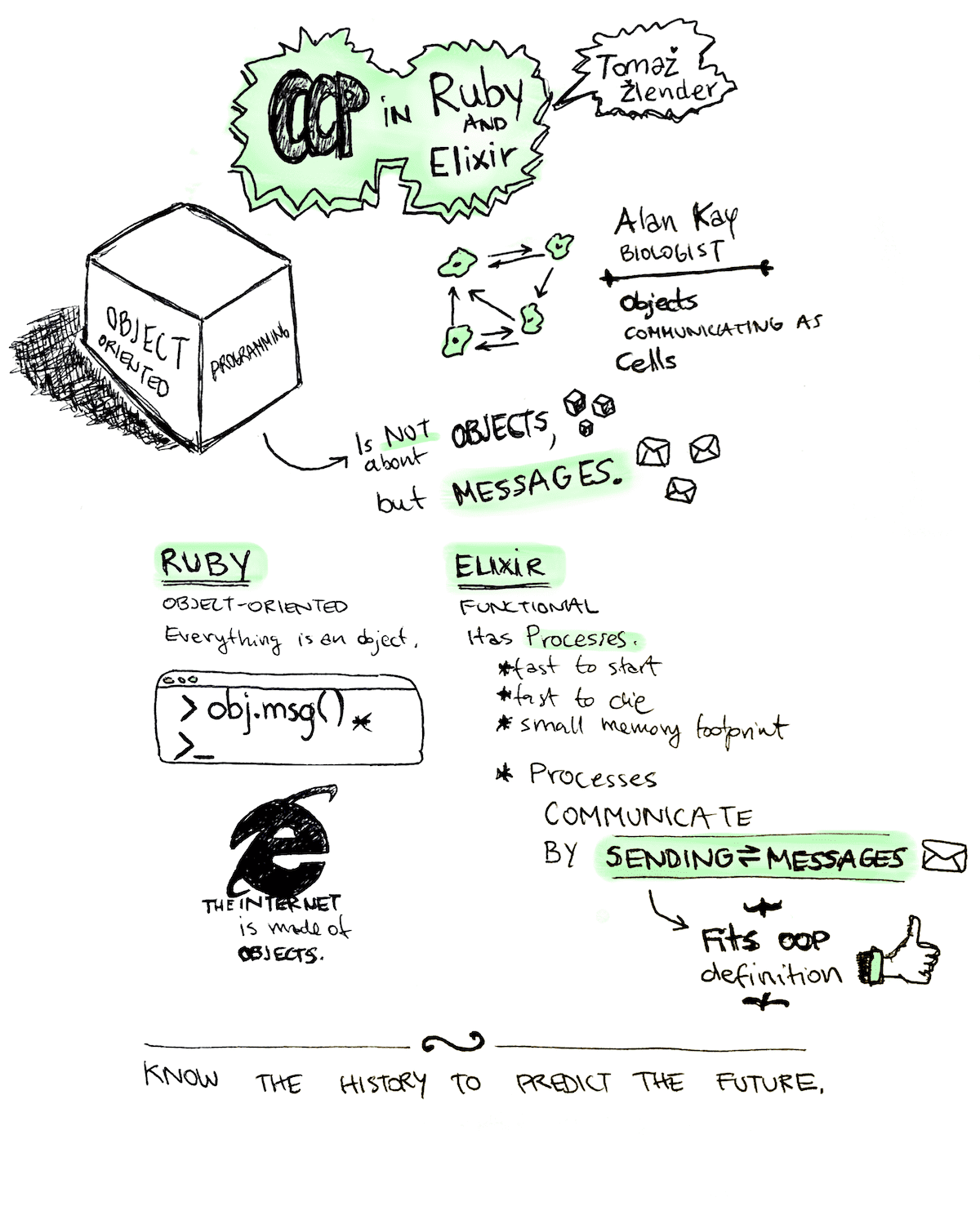 Concurrency sketchotes